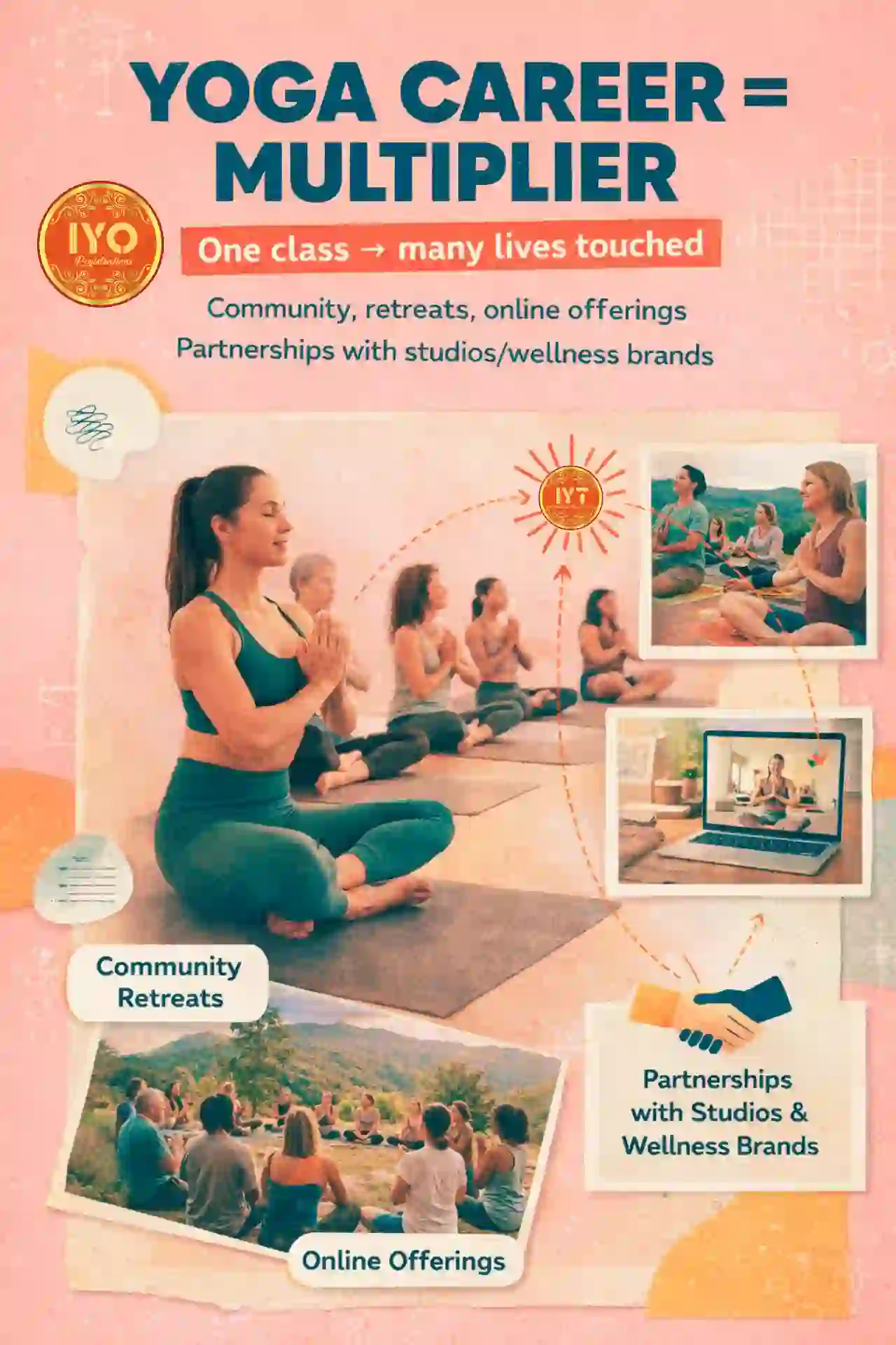 Yoga Career = Multiplier