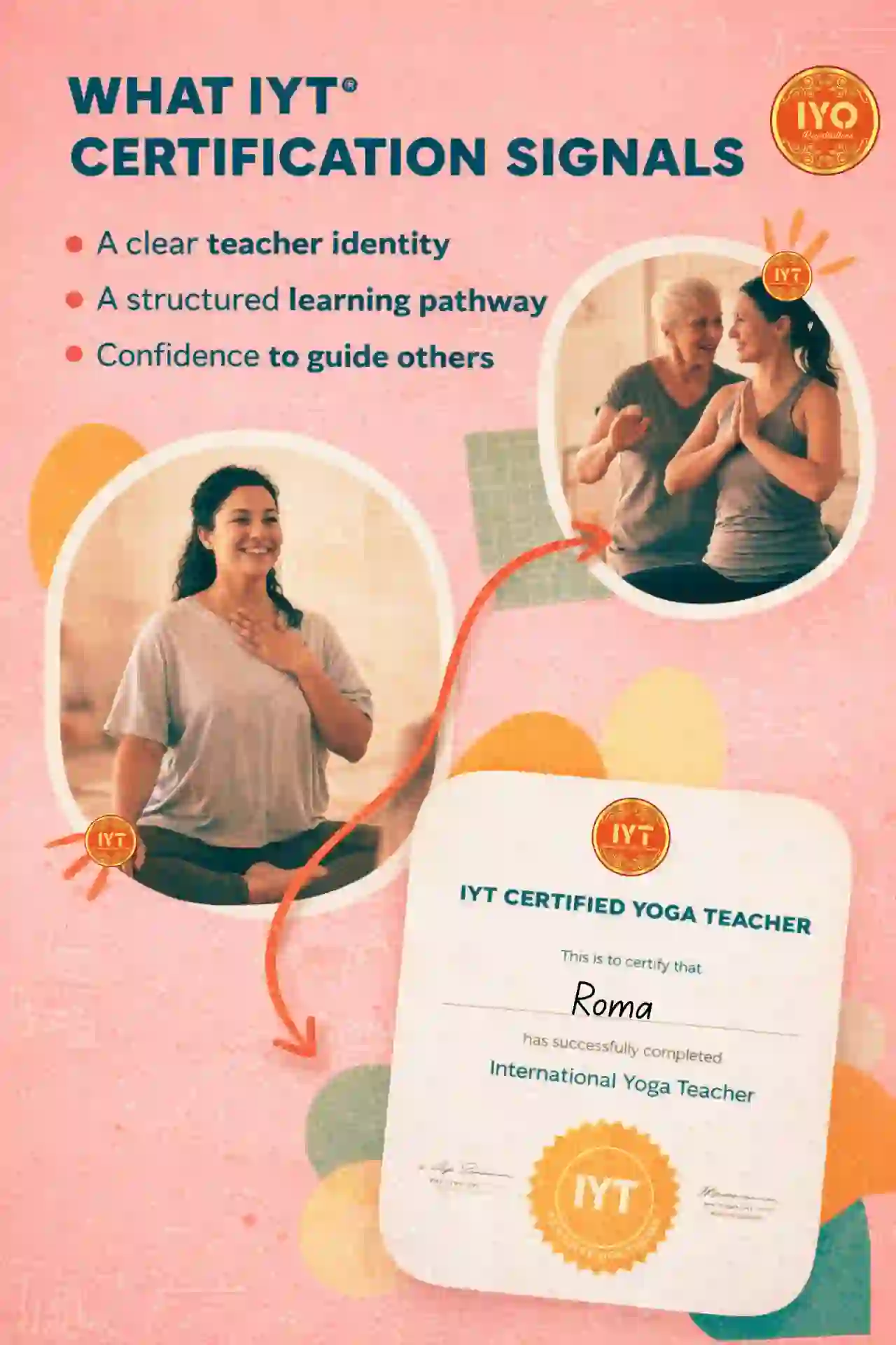 What IYT® Certification Signals